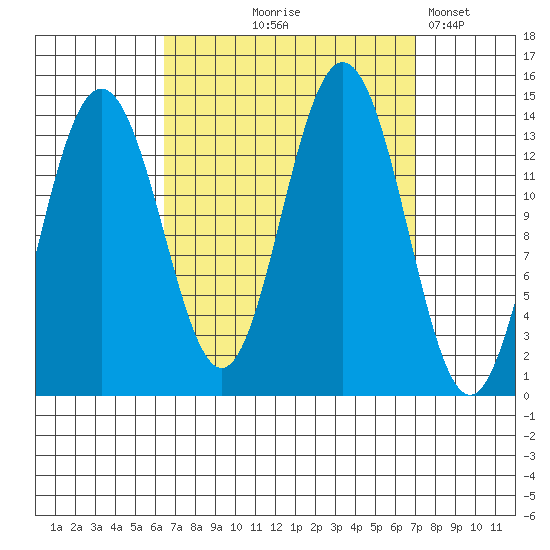 Brown Cove tide chart for Monday, September 18, 2023