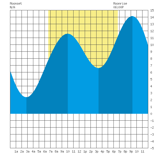 Brown Cove tide chart for Sunday, September 24, 2023