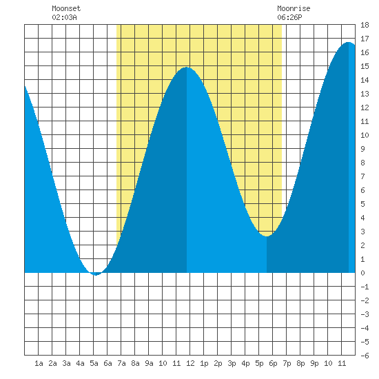 Brown Cove tide chart for Tuesday, September 26, 2023