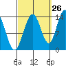 Brown Cove tide chart for Tuesday, September 26, 2023