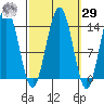 Brown Cove tide chart for Friday, September 29, 2023