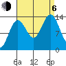 Brown Cove tide chart for Wednesday, September 6, 2023