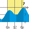 Brown Cove tide chart for Thursday, September 7, 2023