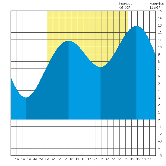 Brown Cove tide chart for Friday, September 8, 2023