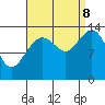 Brown Cove tide chart for Friday, September 8, 2023