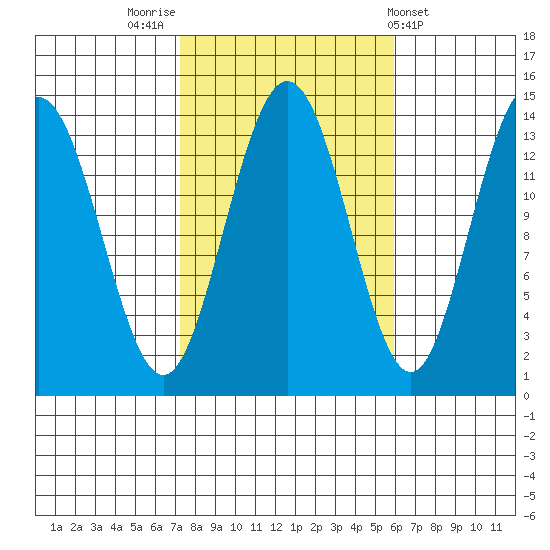 Brown Cove tide chart for Thursday, October 12, 2023