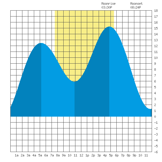 Brown Cove tide chart for Friday, October 20, 2023