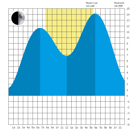 Brown Cove tide chart for Saturday, October 21, 2023