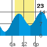 Brown Cove tide chart for Monday, October 23, 2023