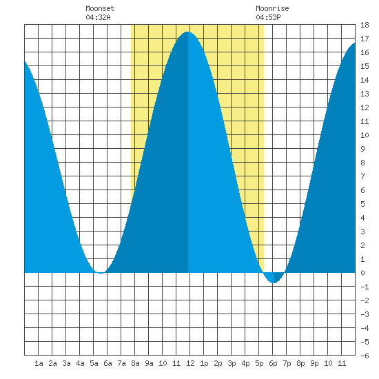 Brown Cove tide chart for Thursday, October 26, 2023