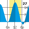 Brown Cove tide chart for Friday, October 27, 2023