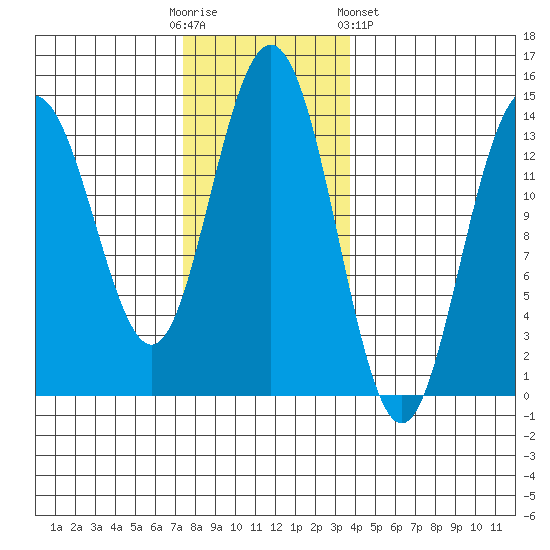 Brown Cove tide chart for Sunday, November 12, 2023