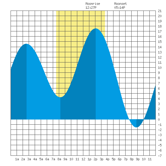 Brown Cove tide chart for Thursday, November 16, 2023