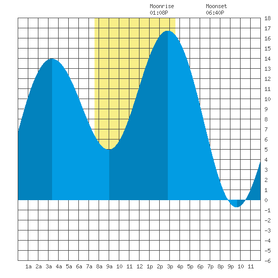 Brown Cove tide chart for Friday, November 17, 2023