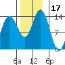 Brown Cove tide chart for Friday, November 17, 2023