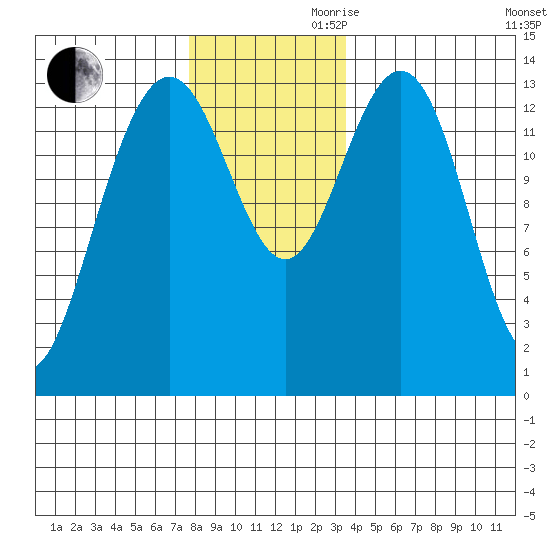Brown Cove tide chart for Monday, November 20, 2023