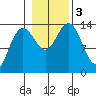 Brown Cove tide chart for Friday, November 3, 2023