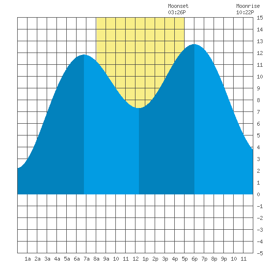 Brown Cove tide chart for Saturday, November 4, 2023