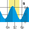 Brown Cove tide chart for Thursday, November 9, 2023