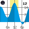 Brown Cove tide chart for Tuesday, December 12, 2023