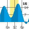Brown Cove tide chart for Saturday, December 16, 2023