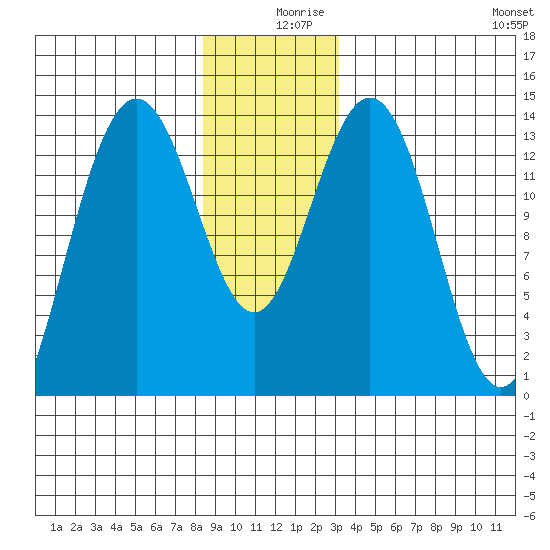 Brown Cove tide chart for Monday, December 18, 2023