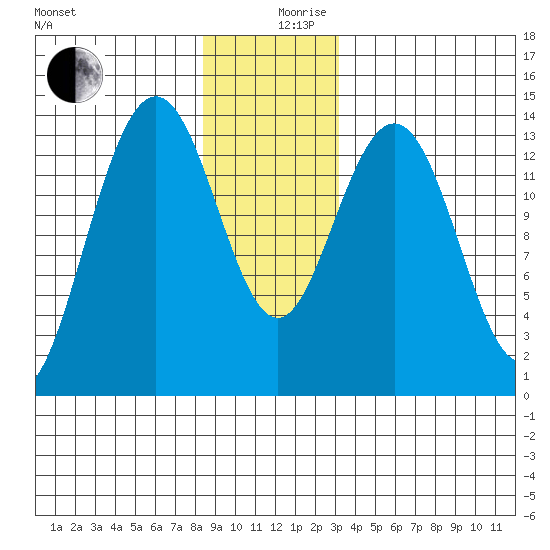 Brown Cove tide chart for Tuesday, December 19, 2023