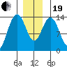 Brown Cove tide chart for Tuesday, December 19, 2023