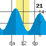 Brown Cove tide chart for Thursday, December 21, 2023