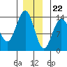 Brown Cove tide chart for Friday, December 22, 2023