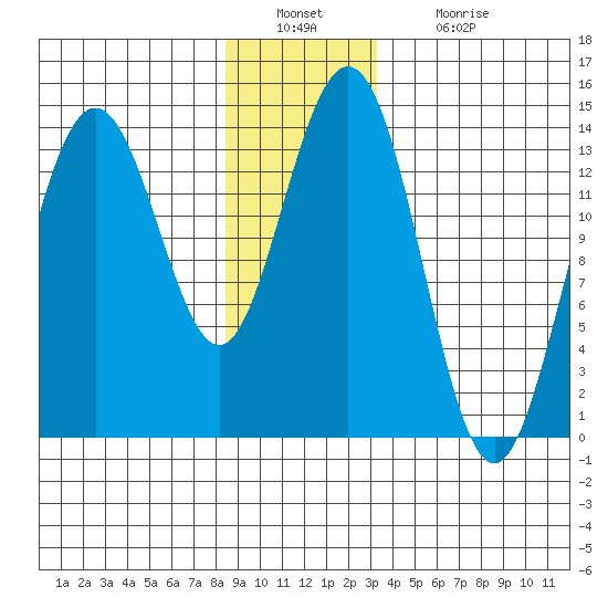 Brown Cove tide chart for Friday, December 29, 2023
