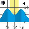 Brown Cove tide chart for Monday, December 4, 2023