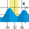 Brown Cove tide chart for Wednesday, December 6, 2023