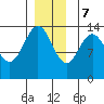 Brown Cove tide chart for Thursday, December 7, 2023