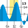 Brown Cove tide chart for Saturday, January 13, 2024