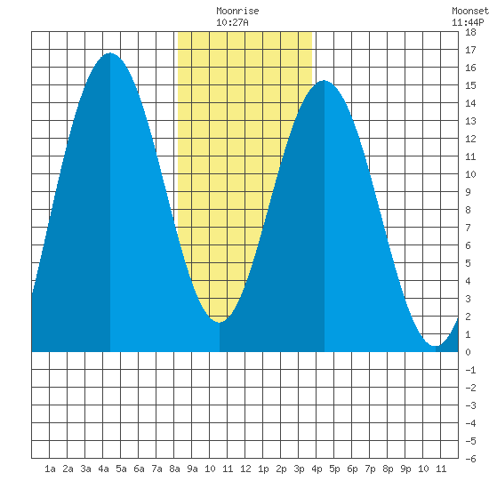 Brown Cove tide chart for Tuesday, January 16, 2024