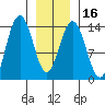 Brown Cove tide chart for Tuesday, January 16, 2024