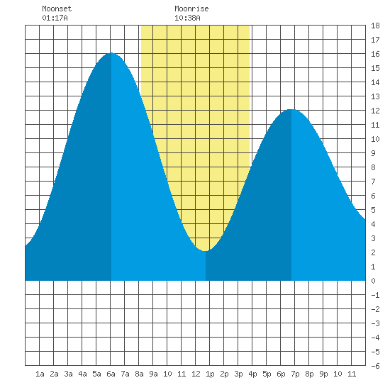 Brown Cove tide chart for Thursday, January 18, 2024
