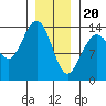 Brown Cove tide chart for Saturday, January 20, 2024