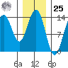 Brown Cove tide chart for Thursday, January 25, 2024