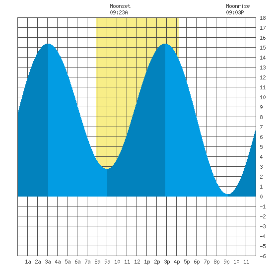 Brown Cove tide chart for Monday, January 29, 2024