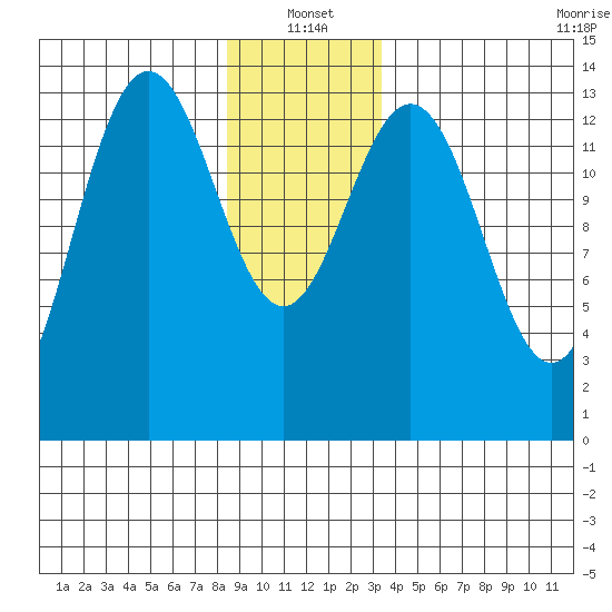 Brown Cove tide chart for Tuesday, January 2, 2024