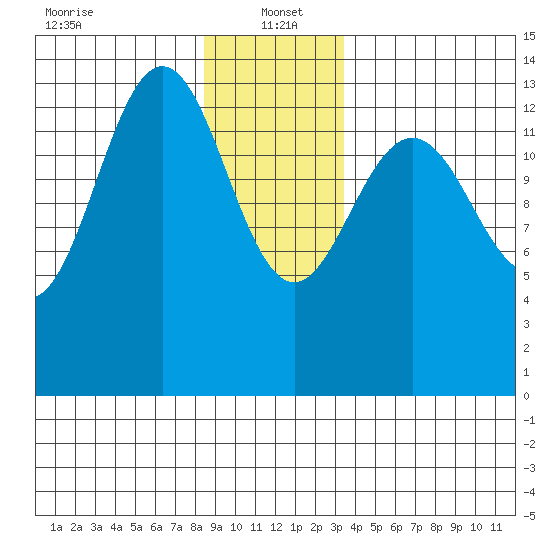 Brown Cove tide chart for Thursday, January 4, 2024