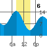 Brown Cove tide chart for Saturday, January 6, 2024