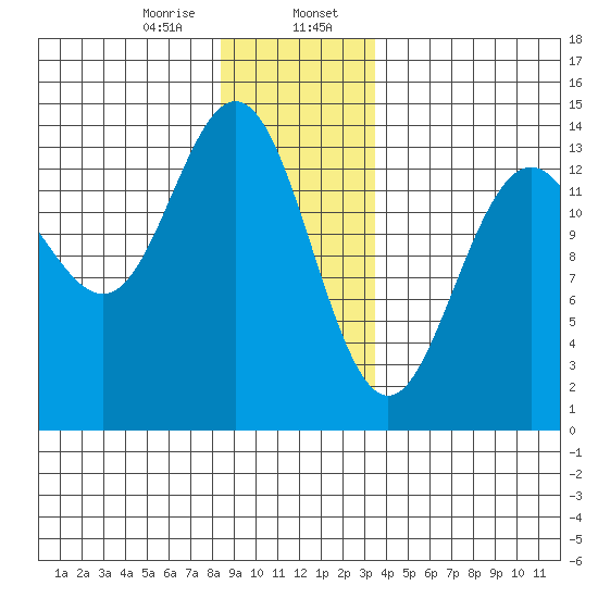 Brown Cove tide chart for Sunday, January 7, 2024