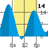 Brown Cove tide chart for Thursday, March 14, 2024