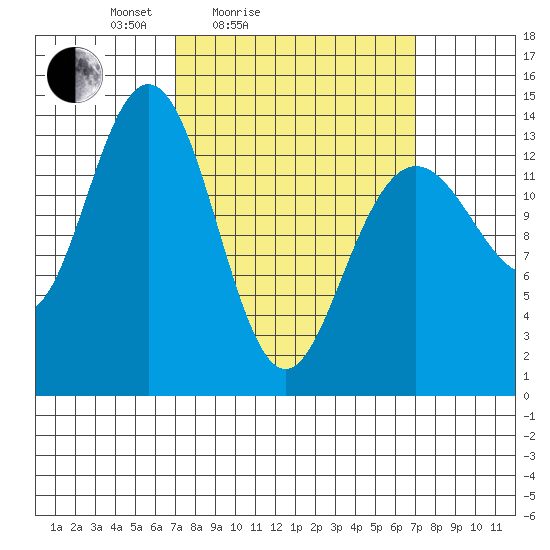 Brown Cove tide chart for Saturday, March 16, 2024