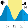 Brown Cove tide chart for Saturday, March 16, 2024