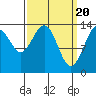 Brown Cove tide chart for Wednesday, March 20, 2024