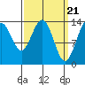 Brown Cove tide chart for Thursday, March 21, 2024
